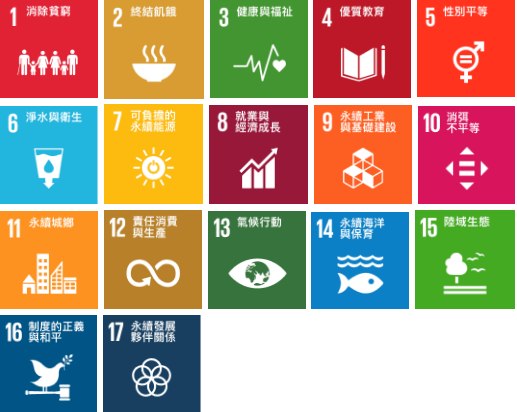 聯合國 17 項永續發展目標（SDGs）圖示